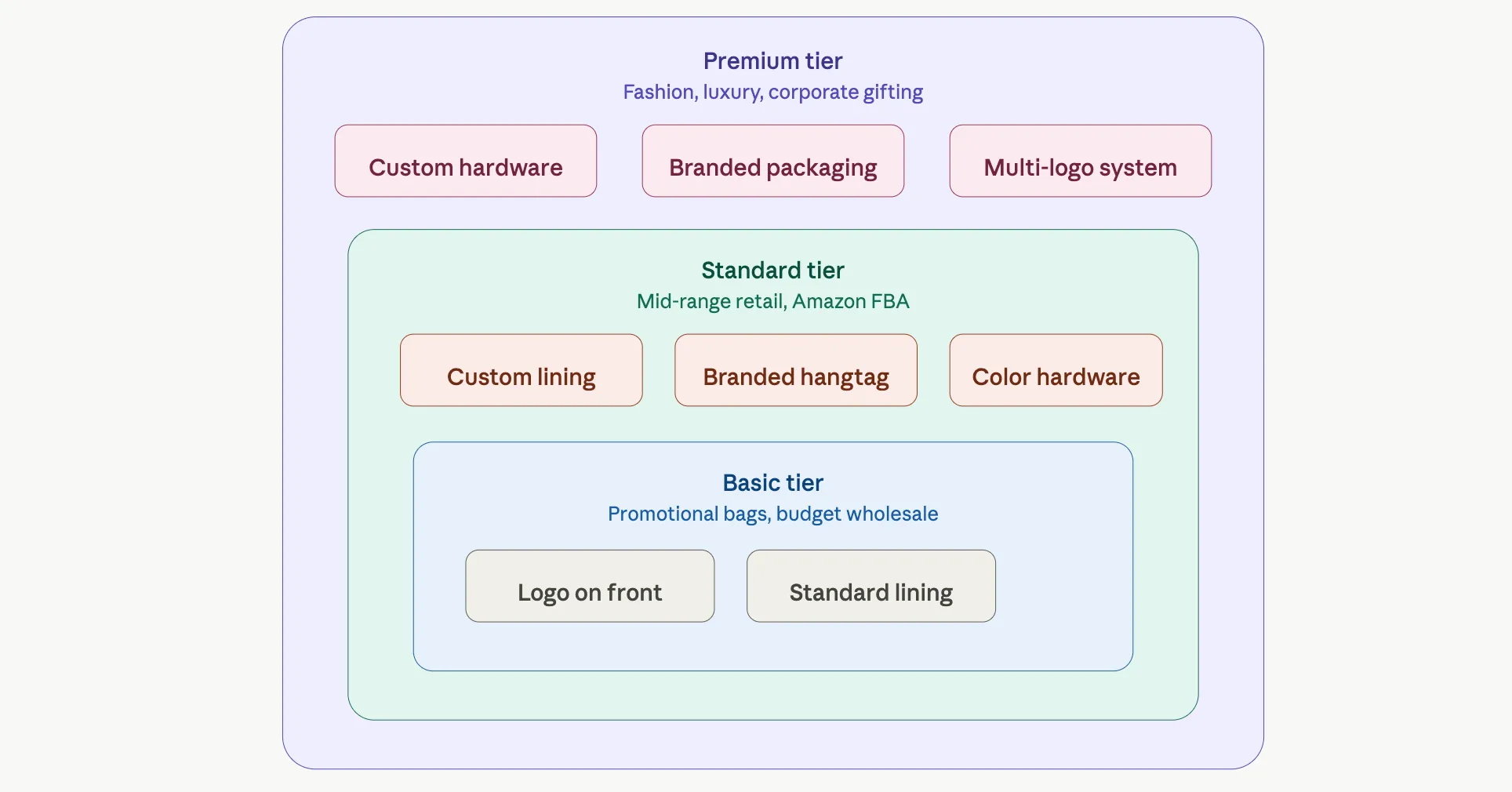 - Say Goodbye to Boring Logos: 7 Design Tips to Make Your Custom Bags Stand Out-FY Custom Bag Manufacturer - Say Goodbye to Boring Logos: 7 Design Tips to Make Your Custom Bags Stand Out-FY Custom Bag Manufacturer